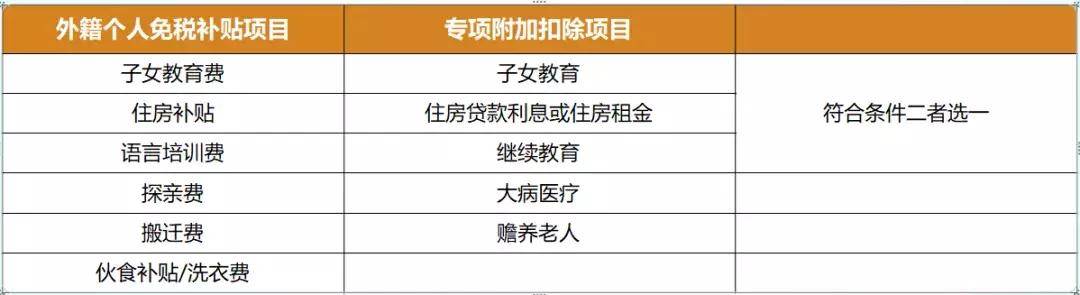 外高管个人所得税计征方法：最新境内外支付及计税细则解析