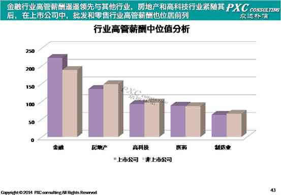 在华外高管生活、工作与挑战：全方位解析中国外高层管理人员现状