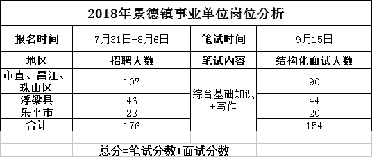 事业单位招聘考试写作能力评分标准及分数范围解析