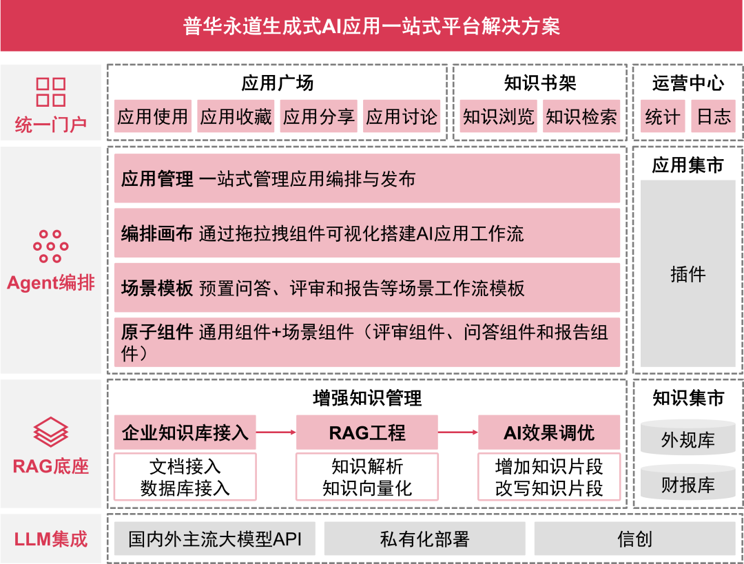 AI内容创作平台官网：一站式智能写作解决方案，助力内容创作与优化