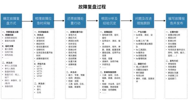 外资单位认定工伤流程及时间：详细步骤与规定时长表