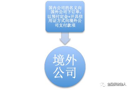 外资公司认定标准及流程：全面解析认定条件、优政策与实操指南