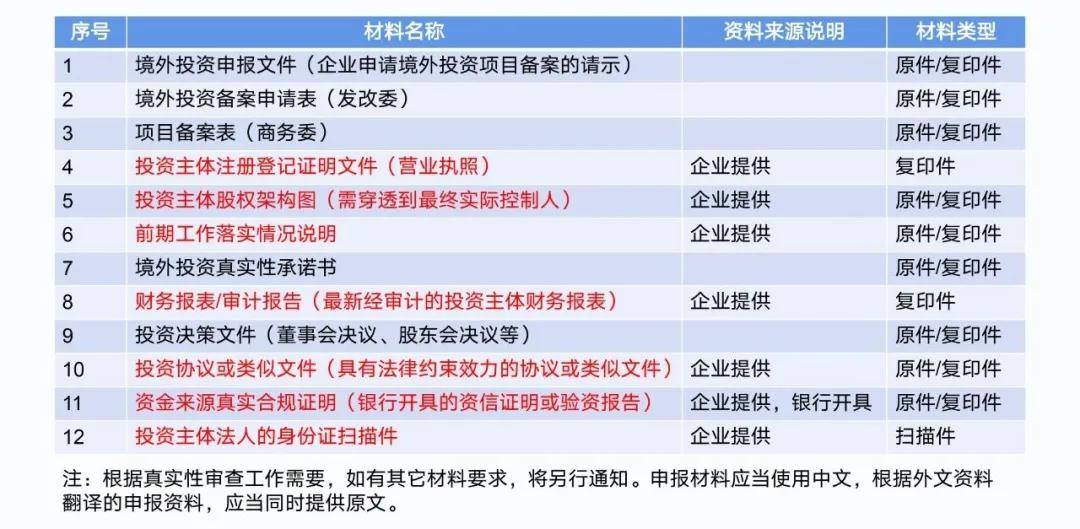 外资公司认定标准及流程：全面解析认定条件、优政策与实操指南