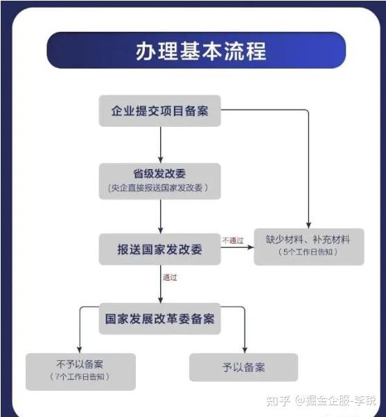 外资公司认定标准及流程：全面解析认定条件、优政策与实操指南