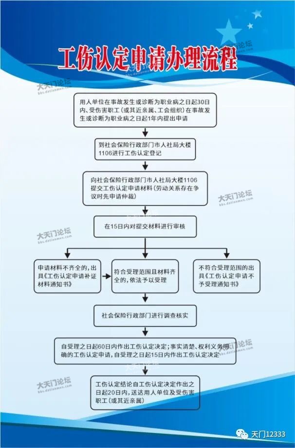 外资单位认定工伤流程