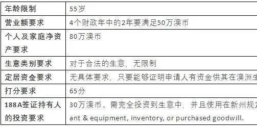 全面解析：外资企业工伤认定及赔偿标准一览表