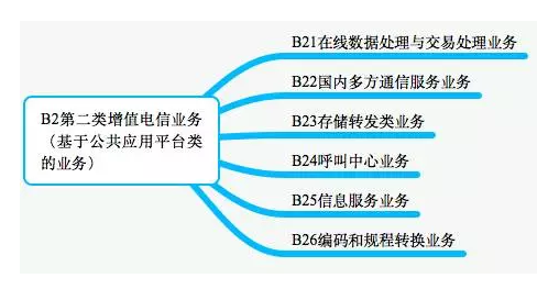 全面解读：外资企业认定标准、分类及申请流程详解