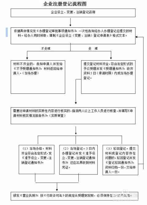 全面解读：外资企业认定标准、分类及申请流程详解