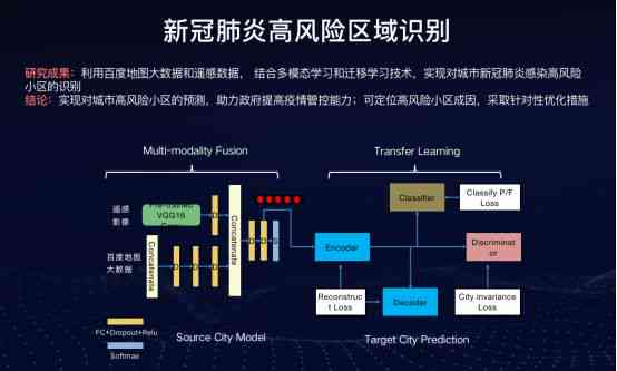 探秘人工智能：全方位了解AI世界的奥秘与应用