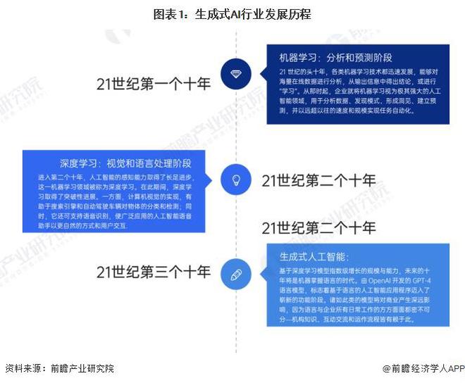 ai生成人物形象文案推荐