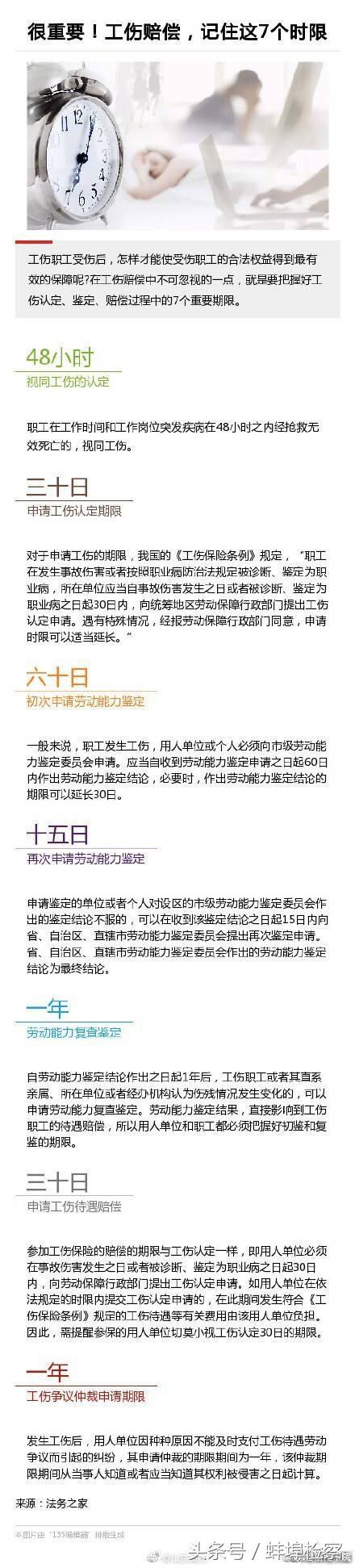 工伤伤残认定时限及有效期详解：多久内申请、多久内认定有效？