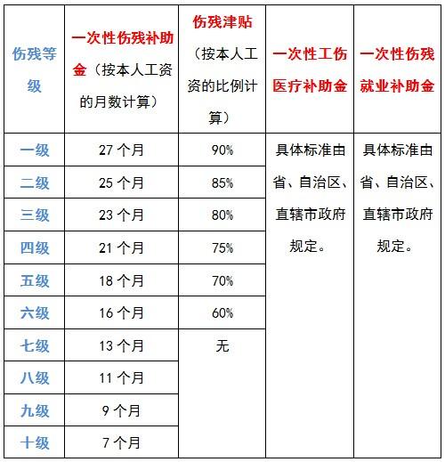 工伤伤残等级认定时限：工伤职工多久内可获伤残等级评定