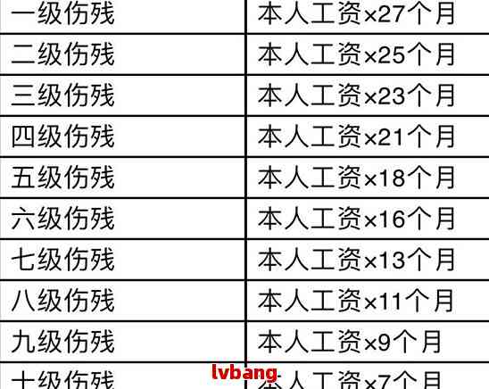 工伤认定期限内无效赔偿金额核算标准及处理时限