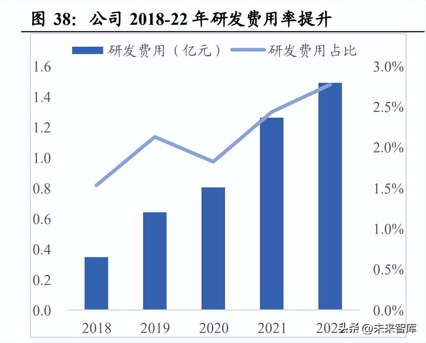 ai培训心得：简要阐述对财务帮助及30字体会总结