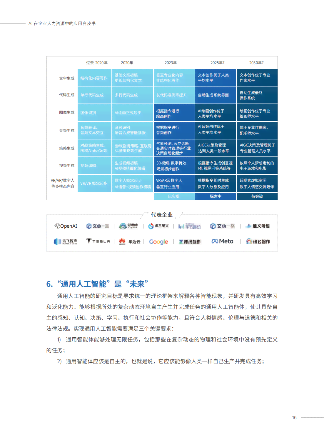 AI技术培训全面攻略：涵基础知识、实战技能与行业应用指南