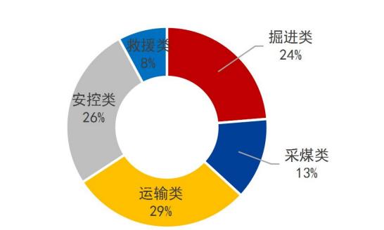 3组体素公司AI报告解读：深入剖析技术进展、市场趋势与未来发展预测