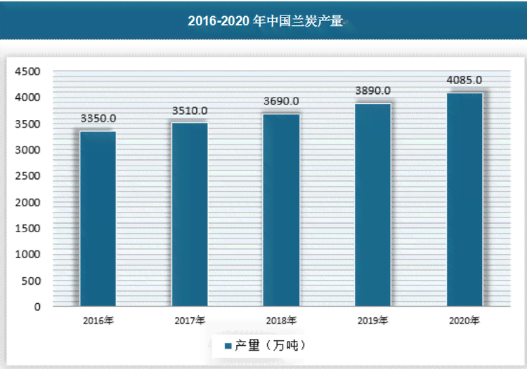 3组体素公司AI报告解读：深入剖析技术进展、市场趋势与未来发展预测