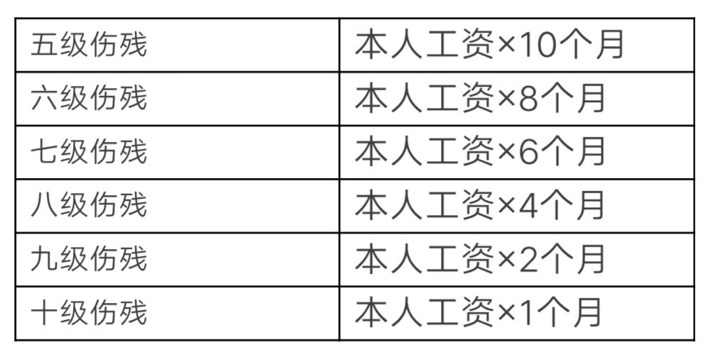 工伤等级认定周期与流程解析