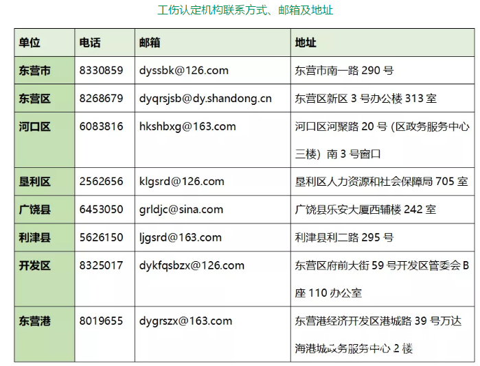 工伤认定时限：多长时间内完成工伤确认流程