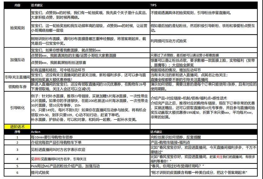 抖音官方AI直播脚本：全面安装教程与直播间实用软件整合指南