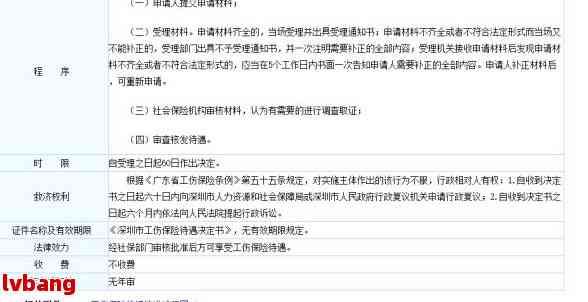 工伤资料提交后多久认定工伤等级、有效、认定、赔付及结果公布