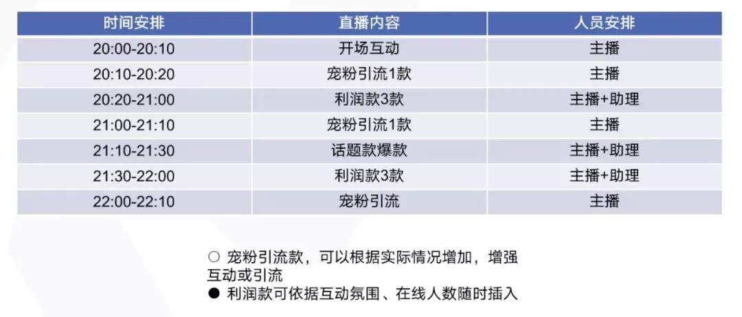 '抖音直播脚本：如何制定高效互动话术提升直播吸引力'