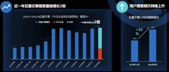 全新解读：巨量引擎标语演变及其市场策略分析