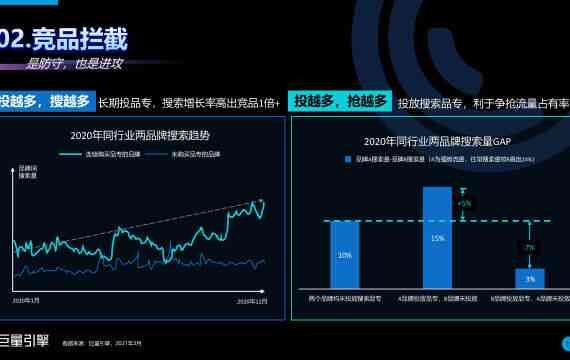 全新解读：巨量引擎标语演变及其市场策略分析