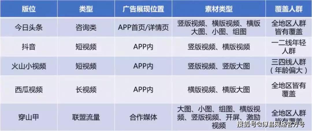 全新解读：巨量引擎标语演变及其市场策略分析