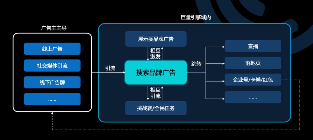 全新解读：巨量引擎标语演变及其市场策略分析