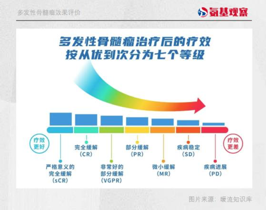 多发性骨髓瘤患者能否依据工伤标准获得伤残等级认定