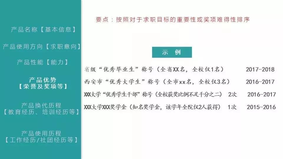 '如何巧妙编写AI创作简历经历，突出技术与应用能力'