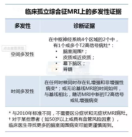 '多发性外伤归类与诊断要点：详解多处创伤的伤情分类'