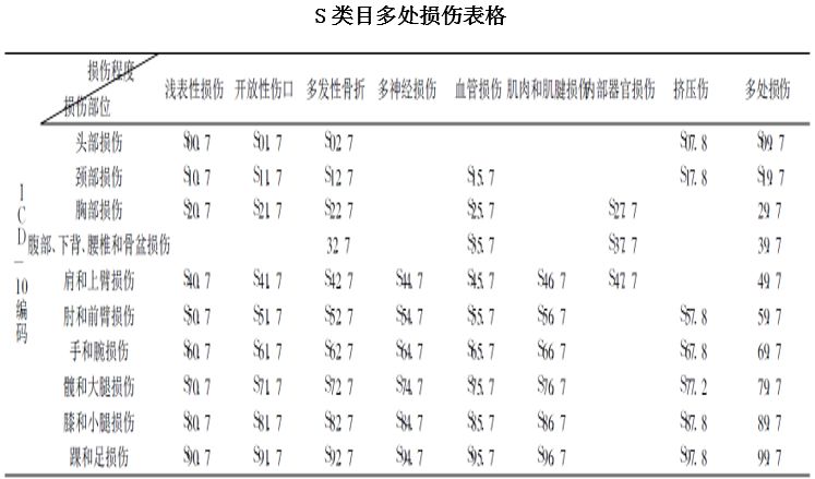 '多发性外伤归类与诊断要点：详解多处创伤的伤情分类'