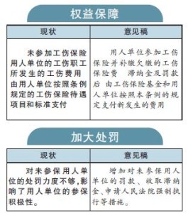 探讨工伤保险参保年龄限制及不同年龄参保政策解读