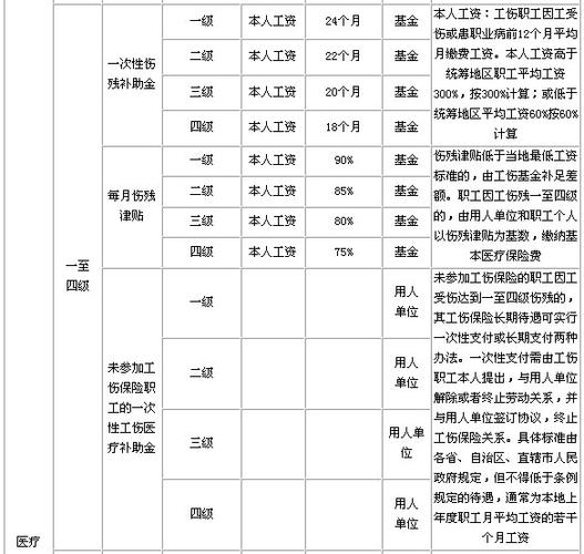 工伤保险参保年龄限制详解：各年龄参保资格及规定汇总