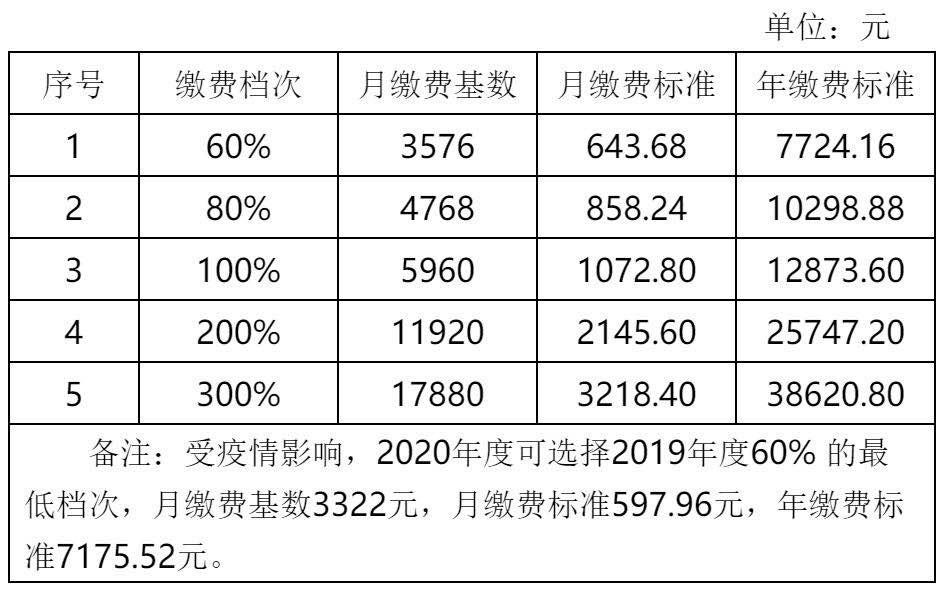 工伤保险参保年龄限制详解：各年龄参保资格及规定汇总