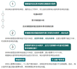 工伤保险参保年龄限制详解：各年龄参保资格及规定汇总