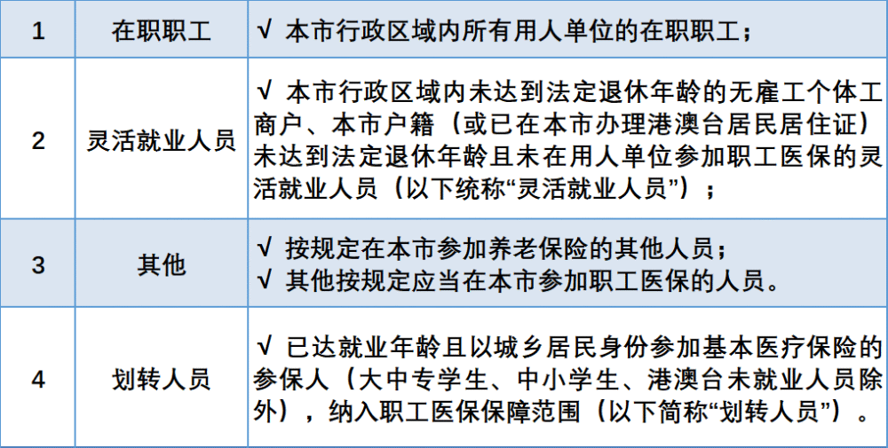 工伤保险参保年龄限制详解：各年龄参保资格及规定汇总