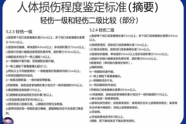 多大的伤害可以认定工伤等级及伤残等级，如何定义轻伤