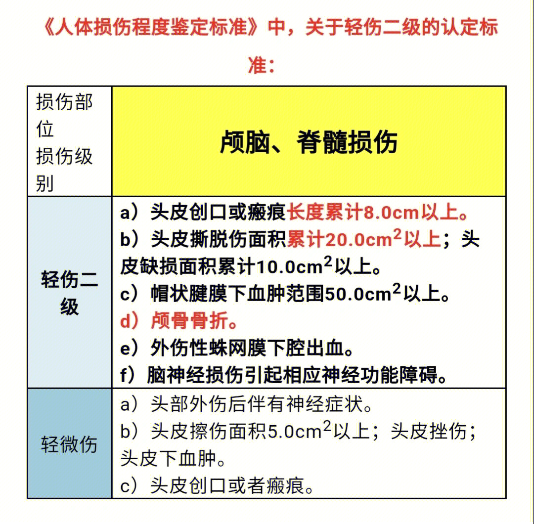 如何界定轻伤的损伤程度标准与判定准则