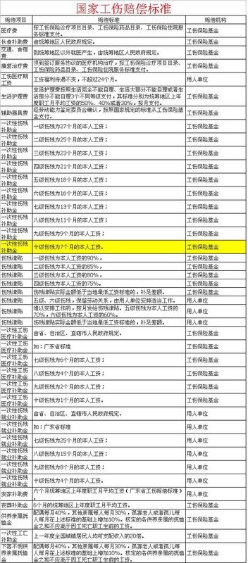 工伤事故认定标准：详解受伤程度与工伤认定的具体条件