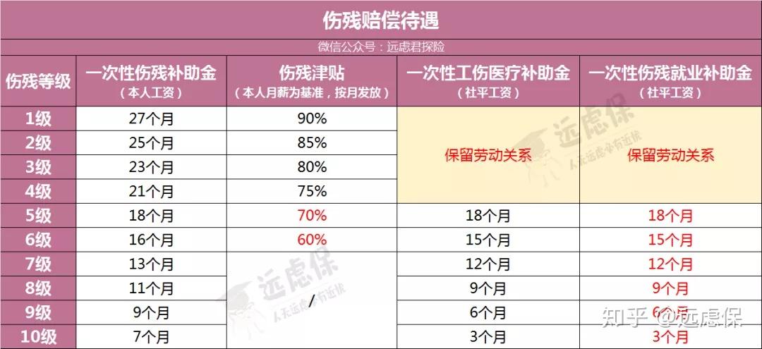 多大的伤才能认定工伤等级及达到工伤标准的具体伤害程度