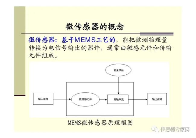 深入解析AI写作原理与技术：全面涵应用、优势与未来发展趋势