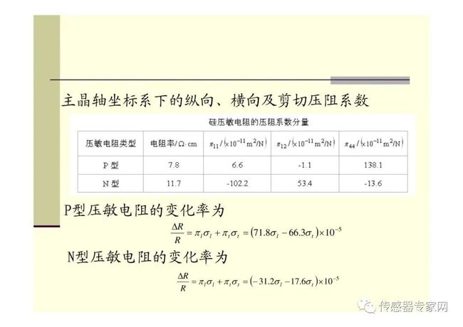 深入解析AI写作原理与技术：全面涵应用、优势与未来发展趋势