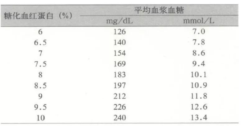 如何界定轻伤的损伤程度标准-如何界定轻伤的损伤程度标准是