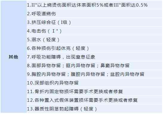 如何界定轻伤的损伤程度标准-如何界定轻伤的损伤程度标准是