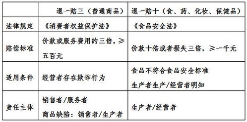 如何界定轻伤的损伤程度标准-如何界定轻伤的损伤程度标准是