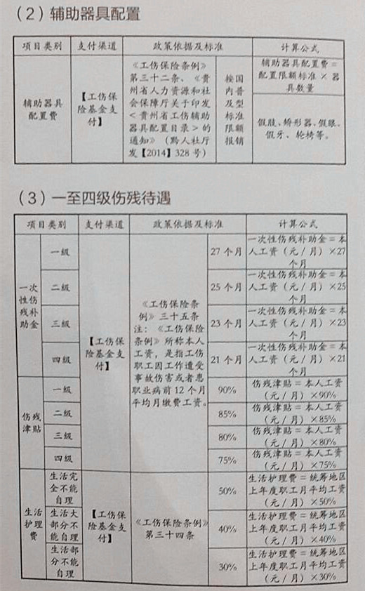 多大程度的伤可以认定工伤等级伤残及工伤等级标准