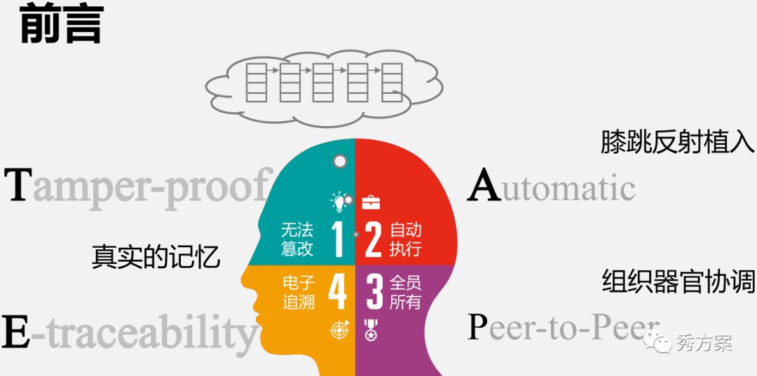 重复利用AI技术，全新升级智能脚本插件套装8.5版